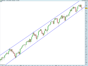 S&P500 Index