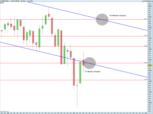 S&P500 Index