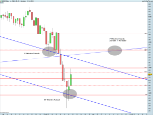 SP500D