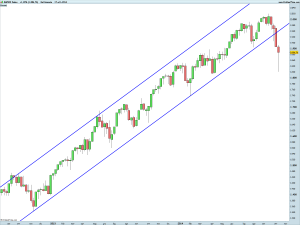 SP500W