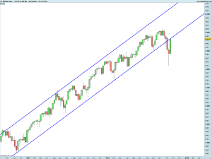 SP500W