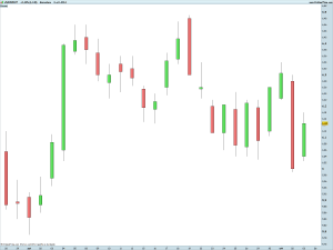 UNICREDIT