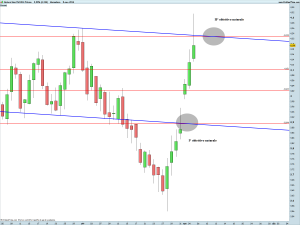 Natural Gas Full1214 Future