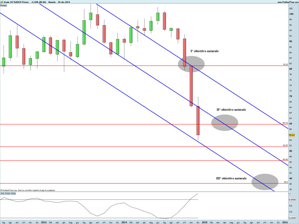 Crude Oil Full0215 Future