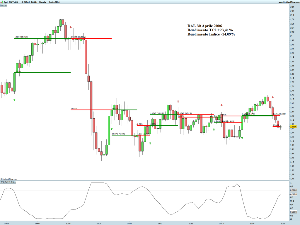 GBPUSD