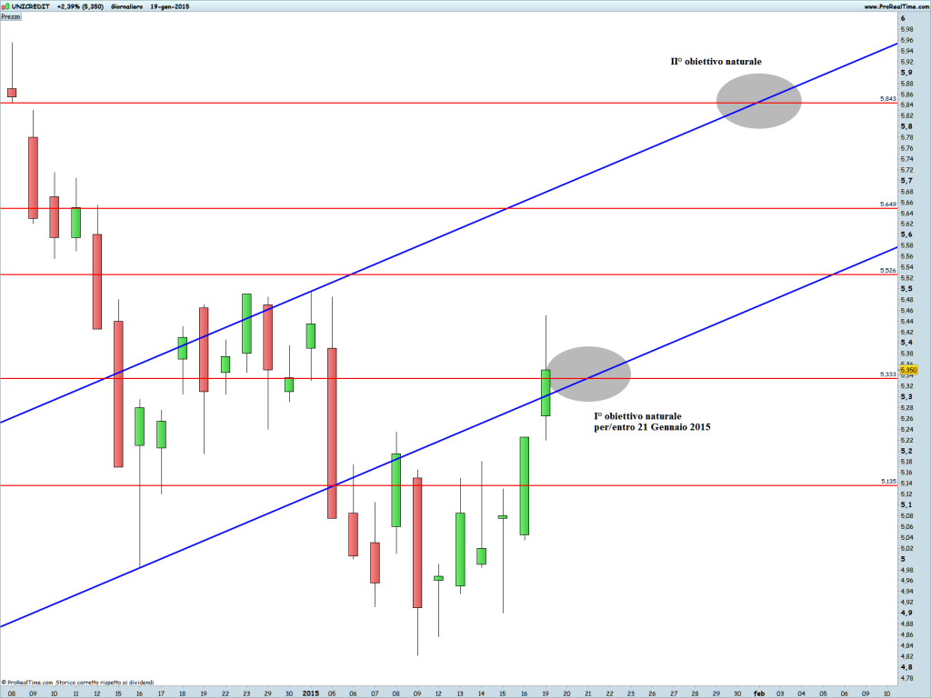 UNICREDIT