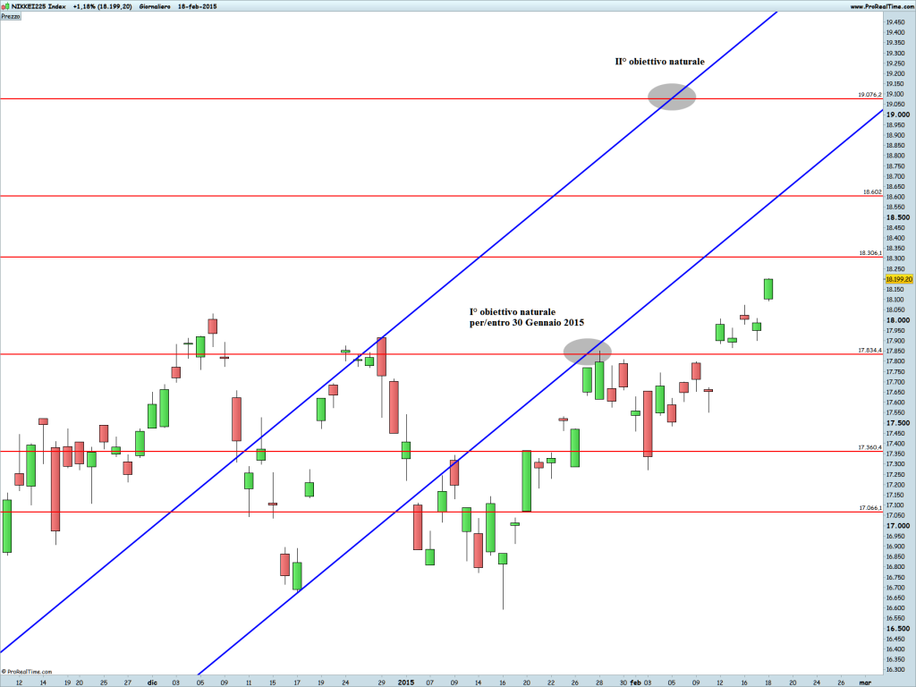 NIKKEI225 Index