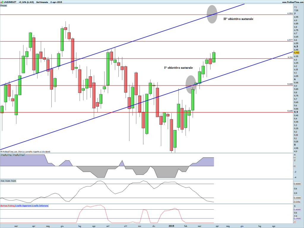 UNICREDIT