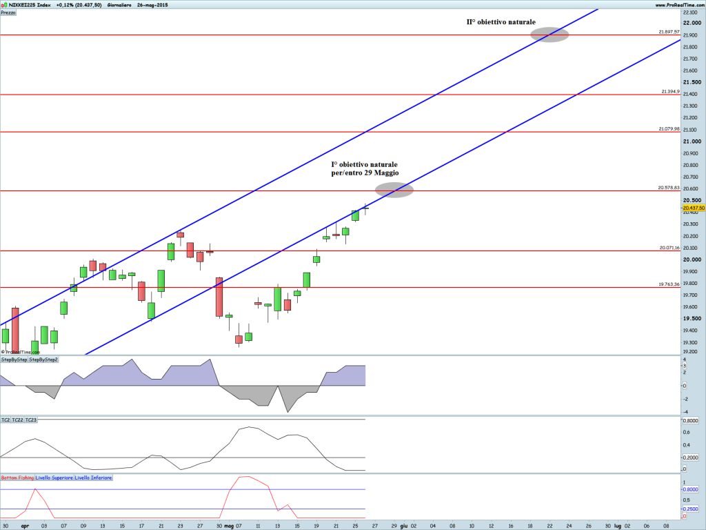 NIKKEI225 Index