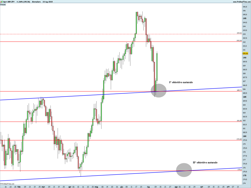 JPY