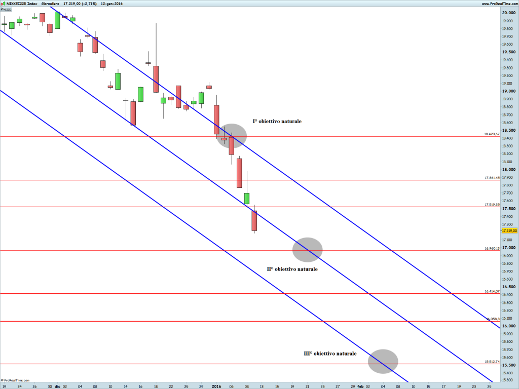 NIKKEI225 Index