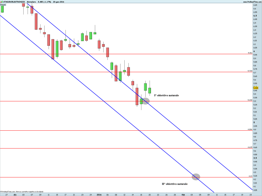 STMICROELECTRONICS