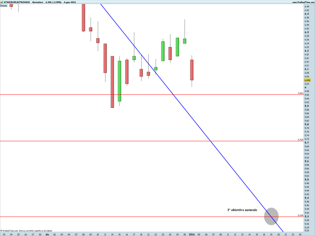 STMICROELECTRONICS