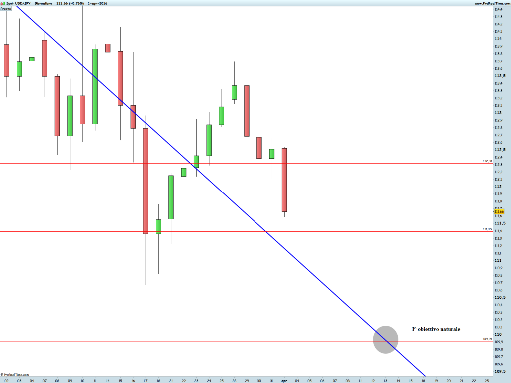 JPY