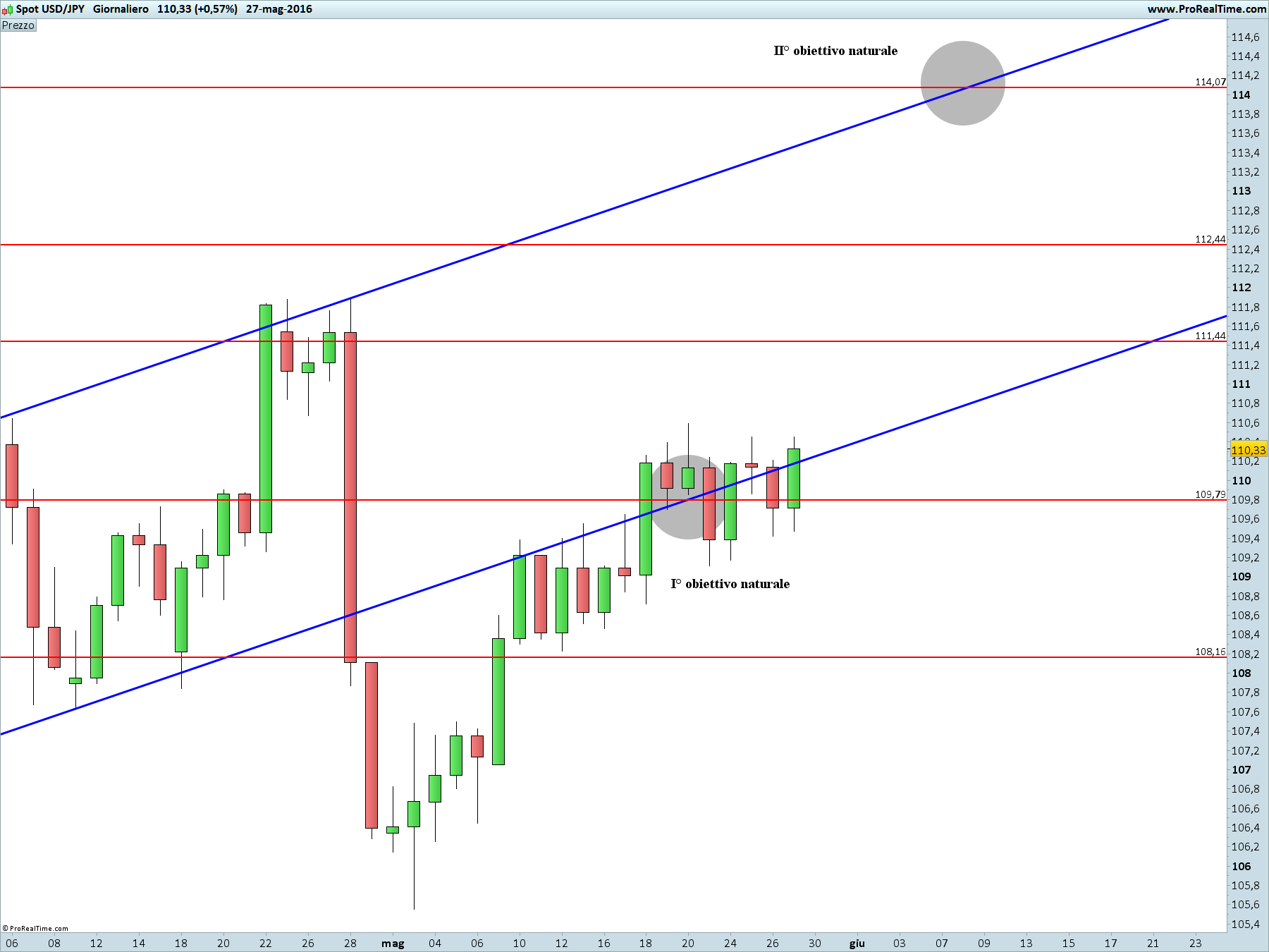 JPY