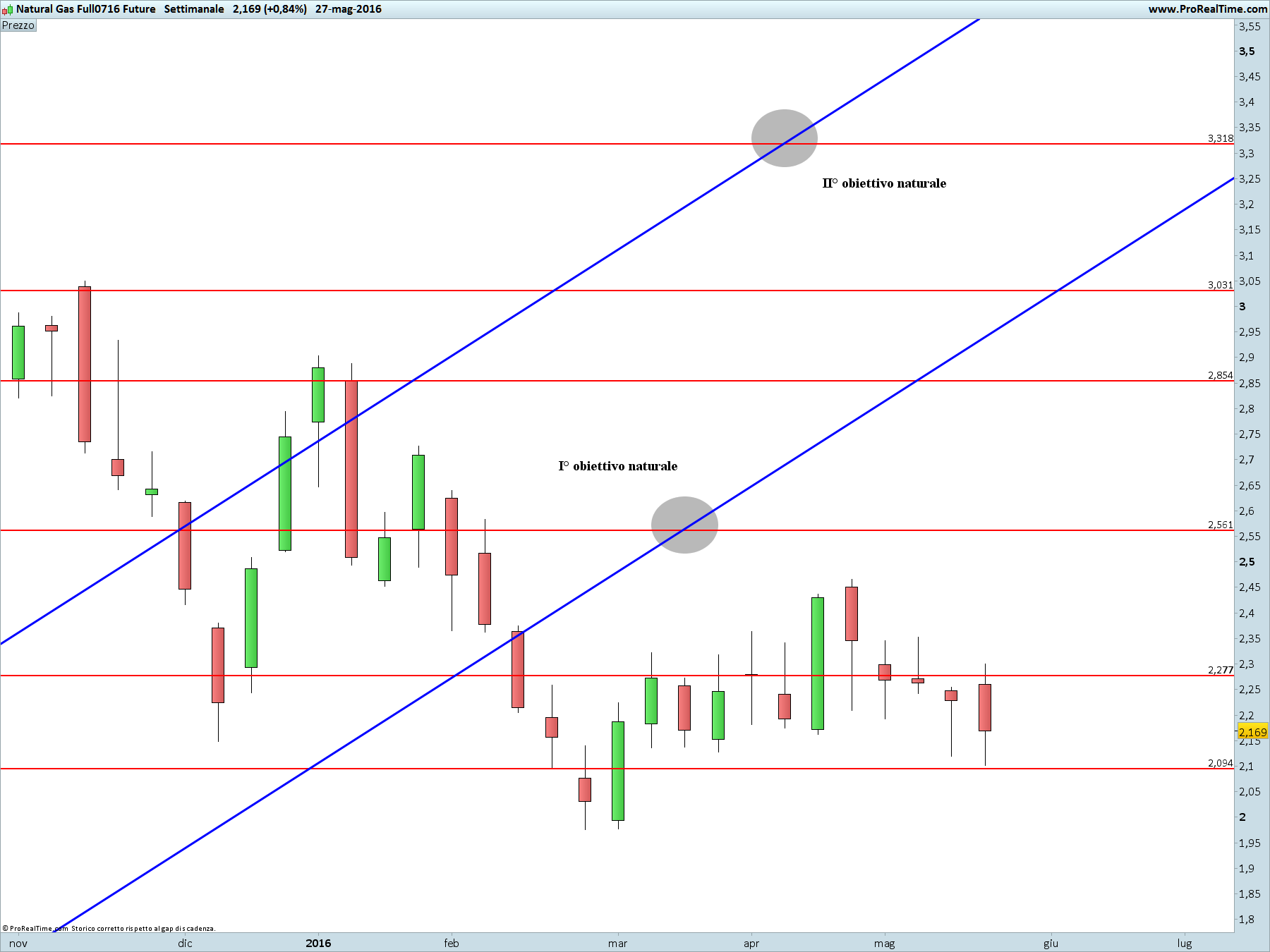 Natural Gas Full0716 Future