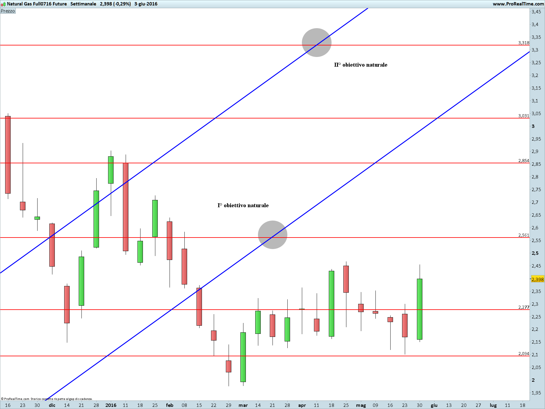 Natural Gas Full0716 Future