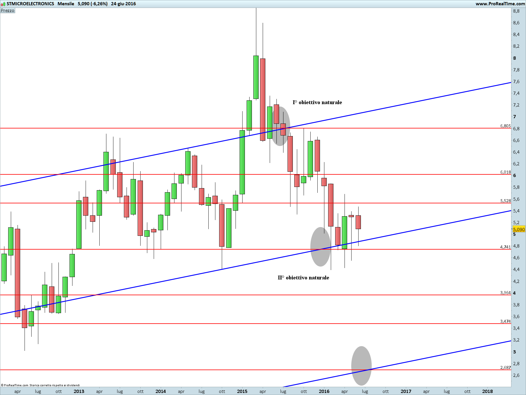 STMICROELECTRONICS