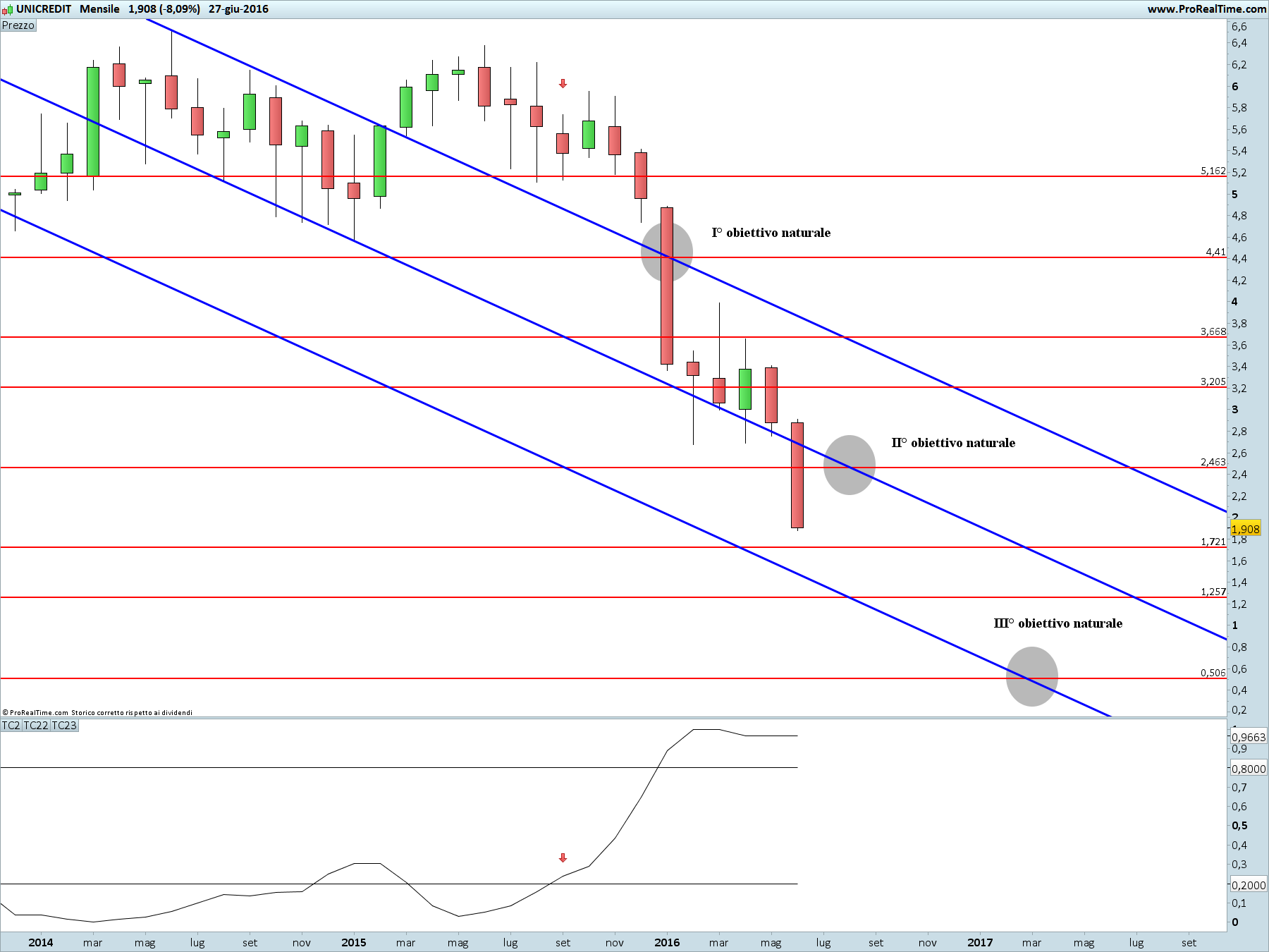 UNICREDIT