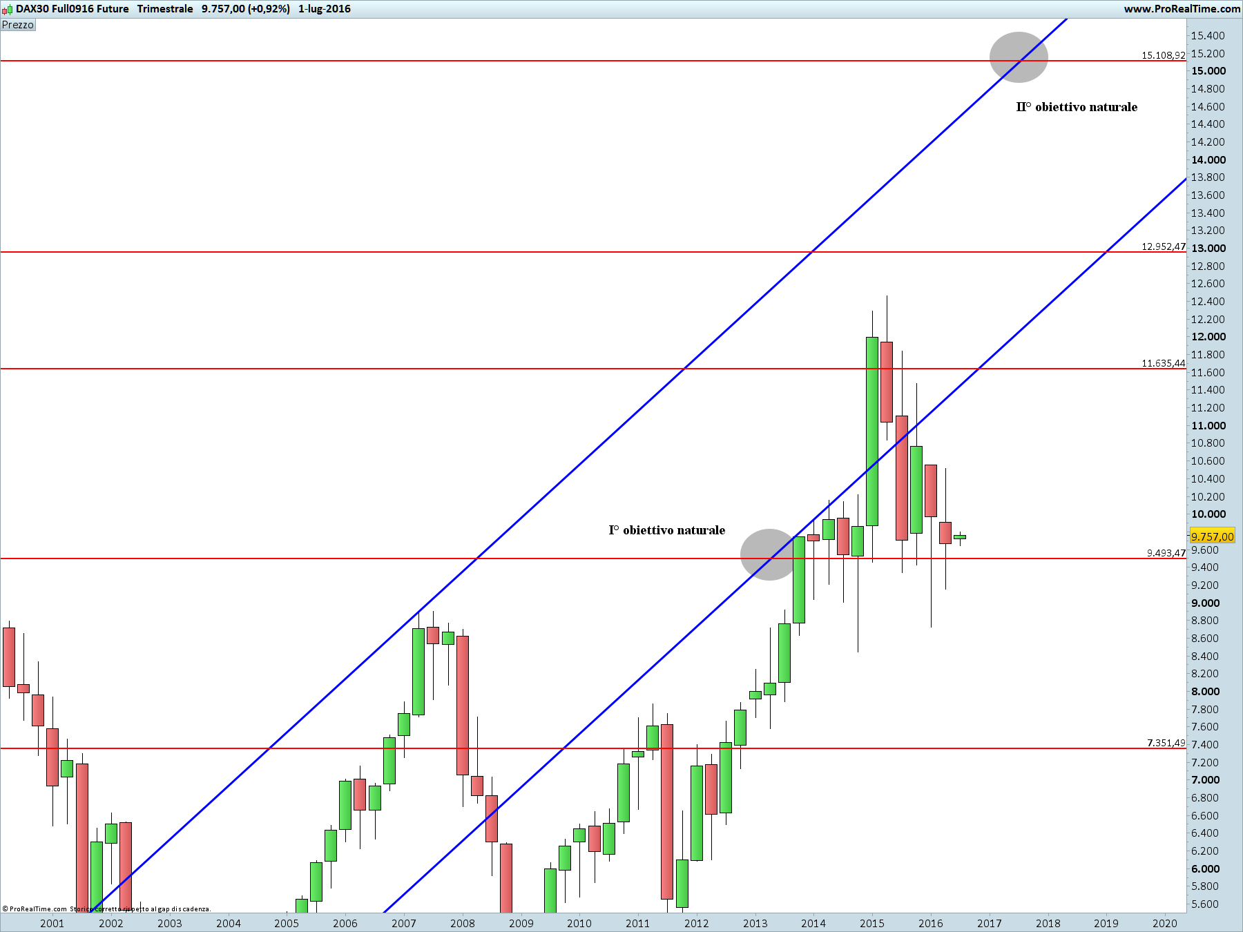 DAX30 Full0916 Future
