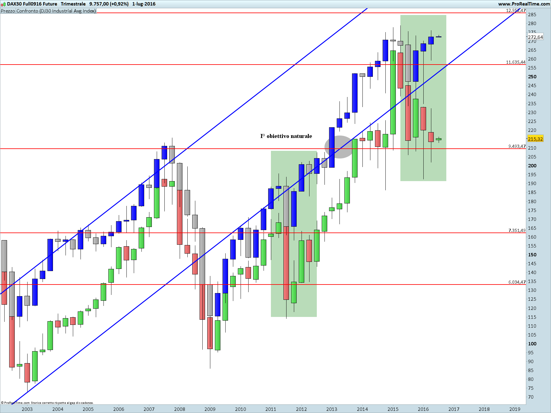 DAX30 Full0916 Future2
