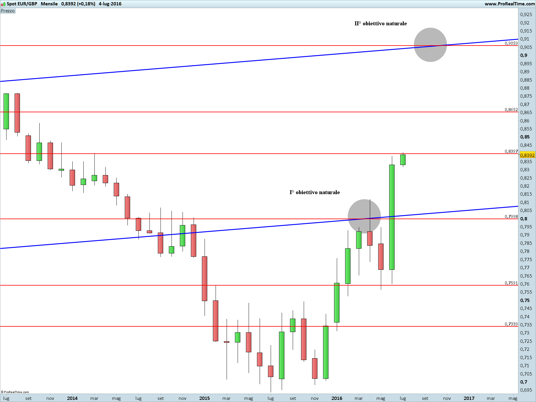 EURGBP