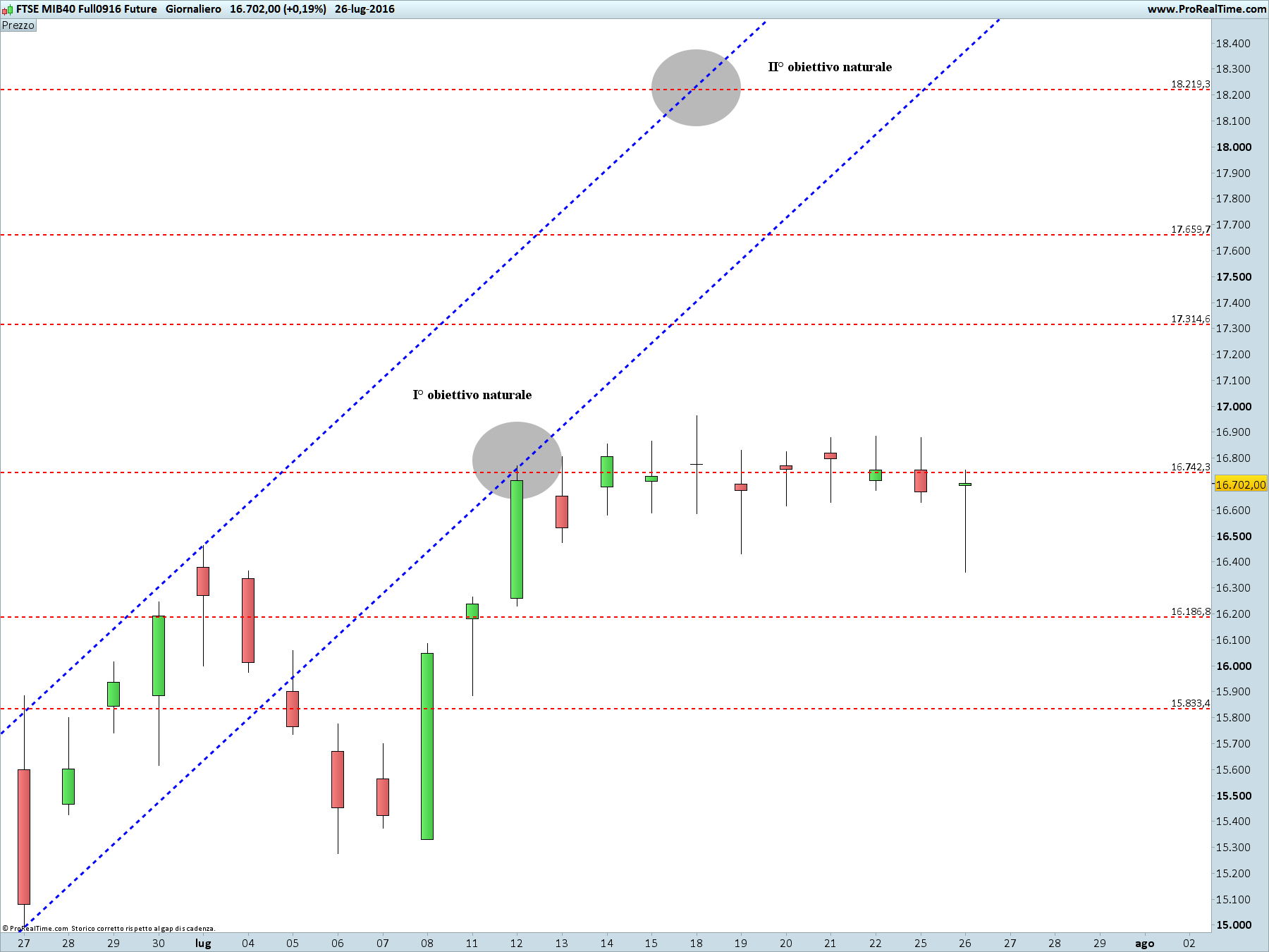 FTSE MIB40 Full0916 Future