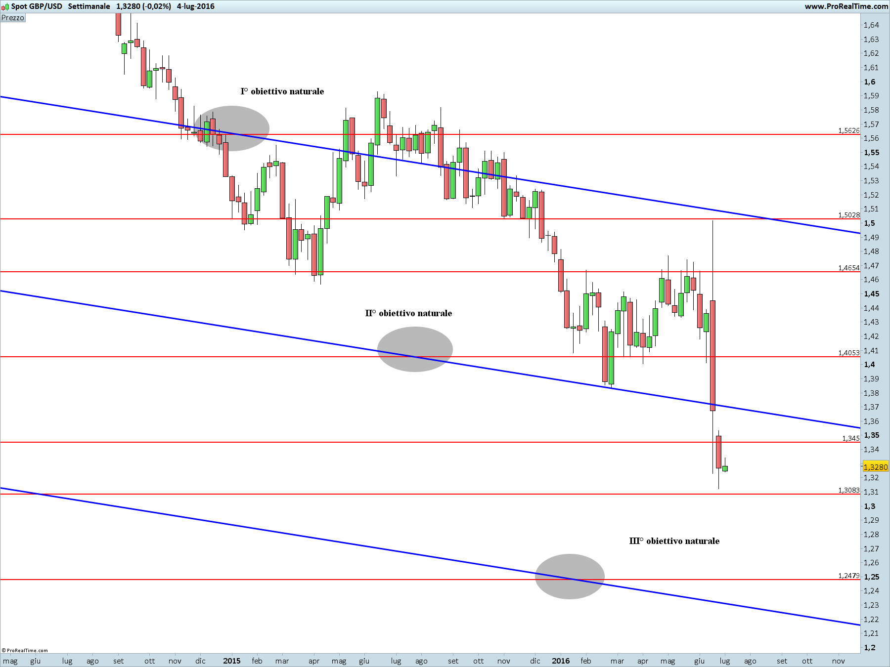 GBPUSD