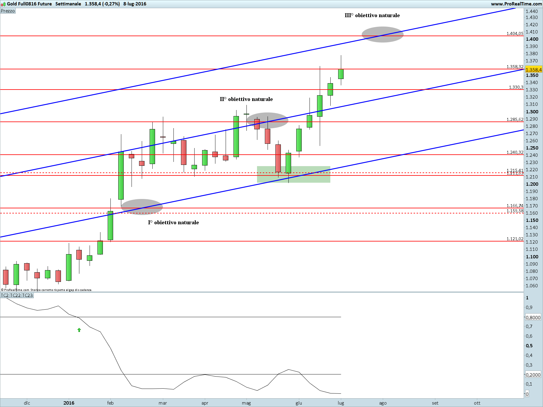 Gold Full0816 Future