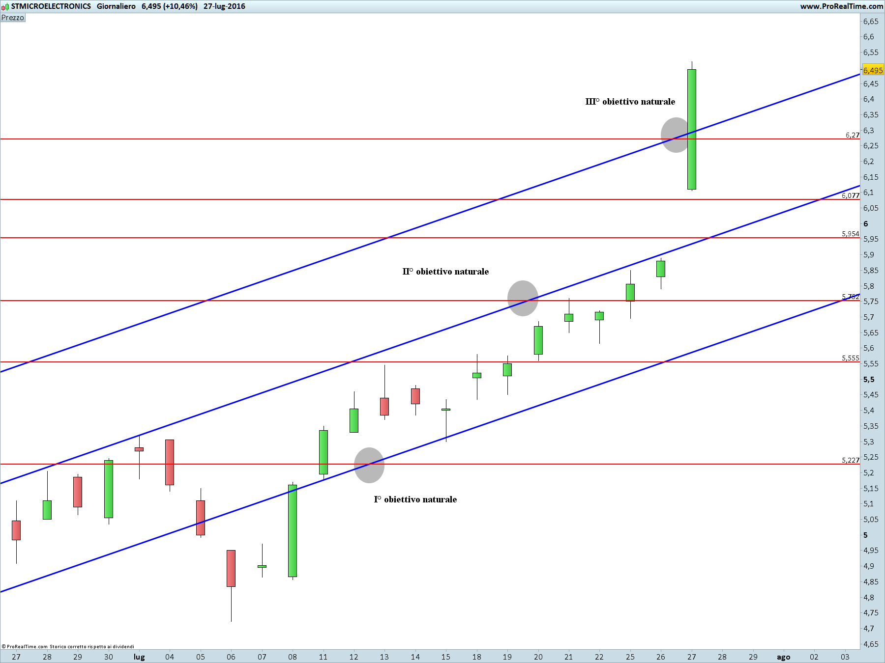 STMICROELECTRONICS