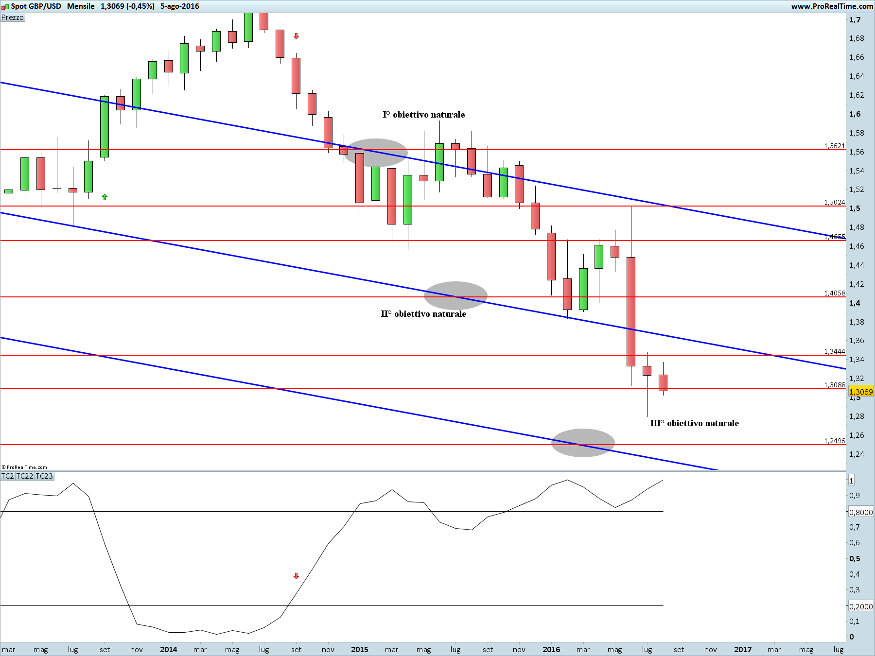 GBPUSD