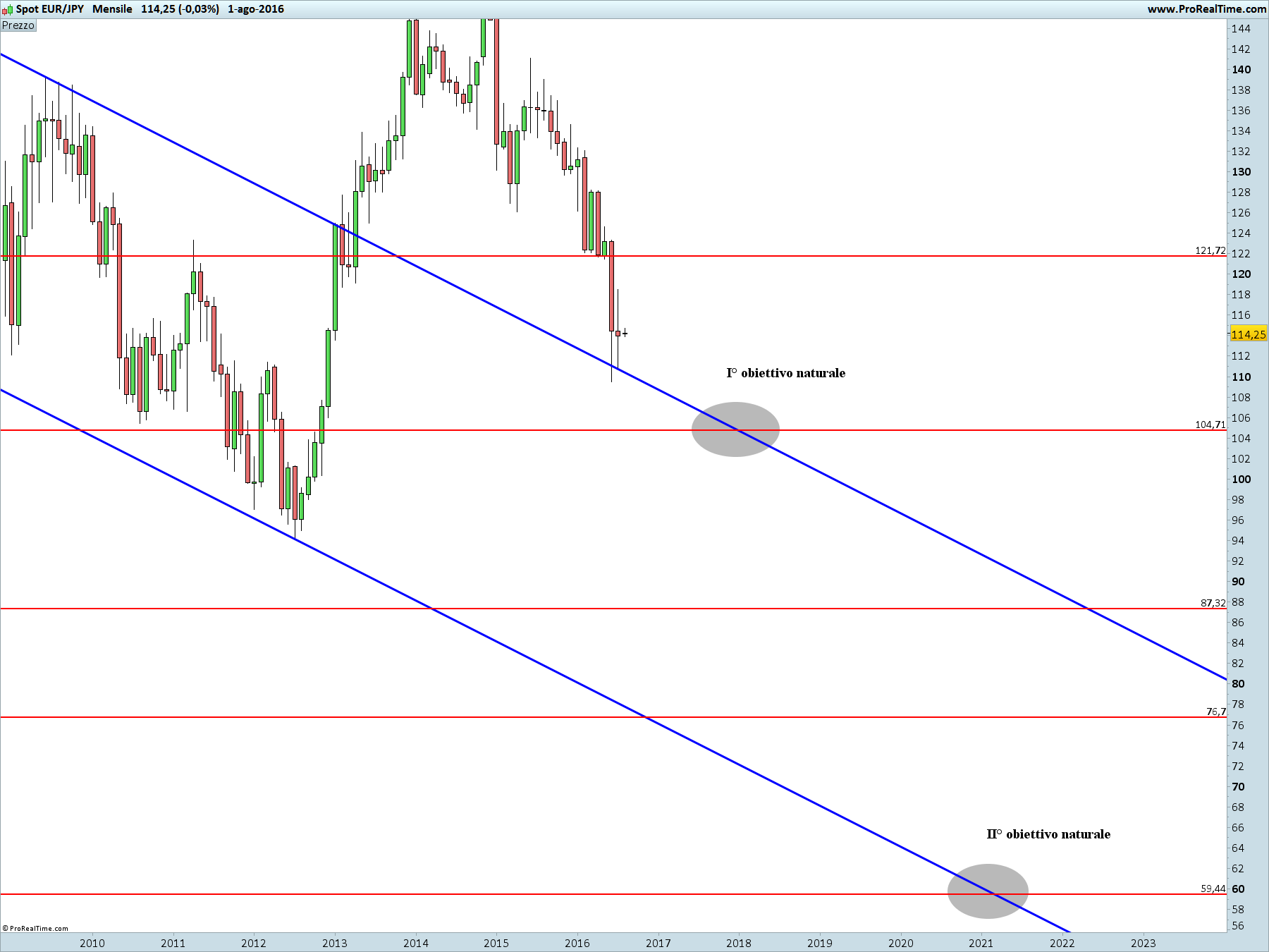 JPY