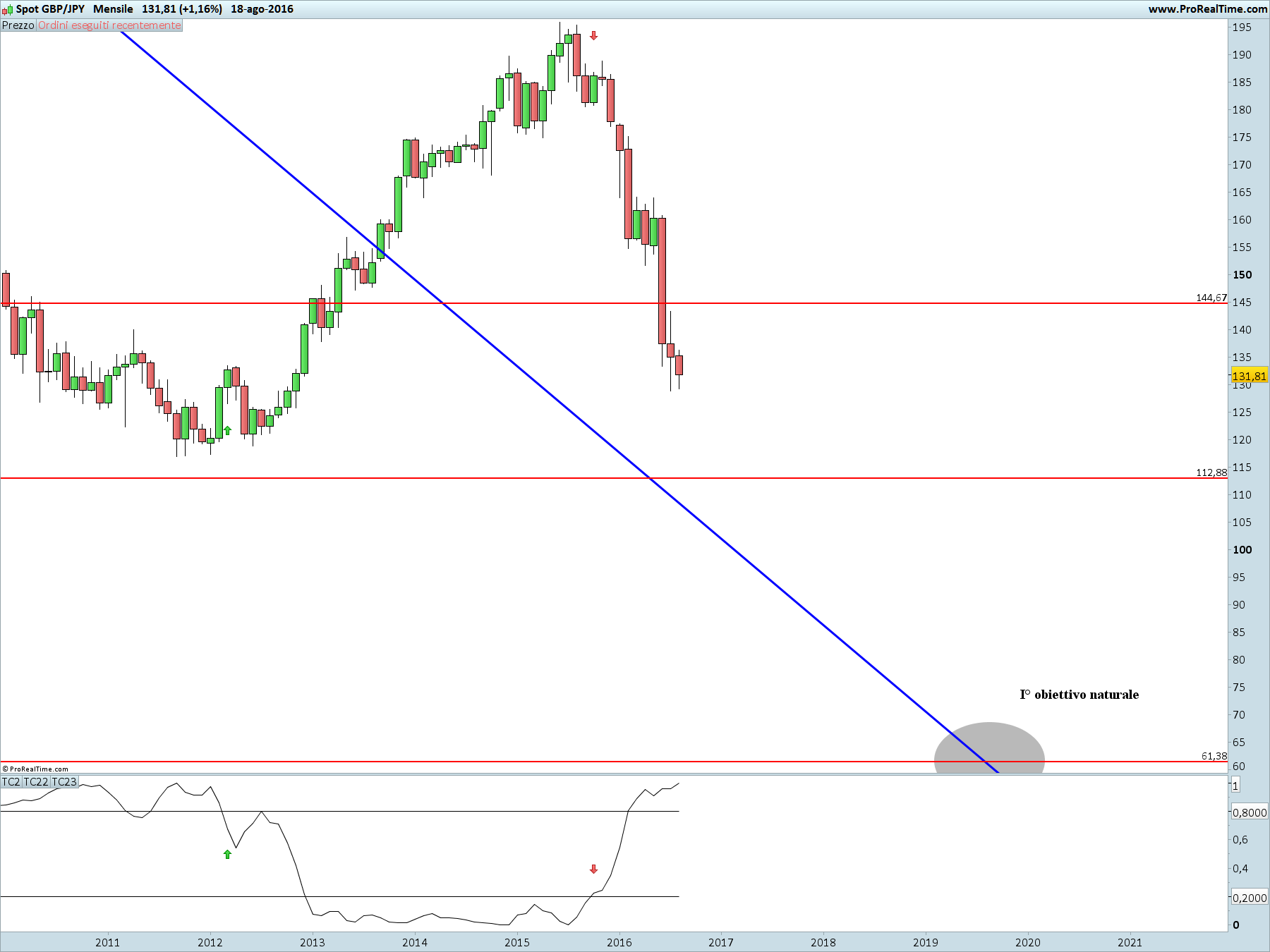 JPY