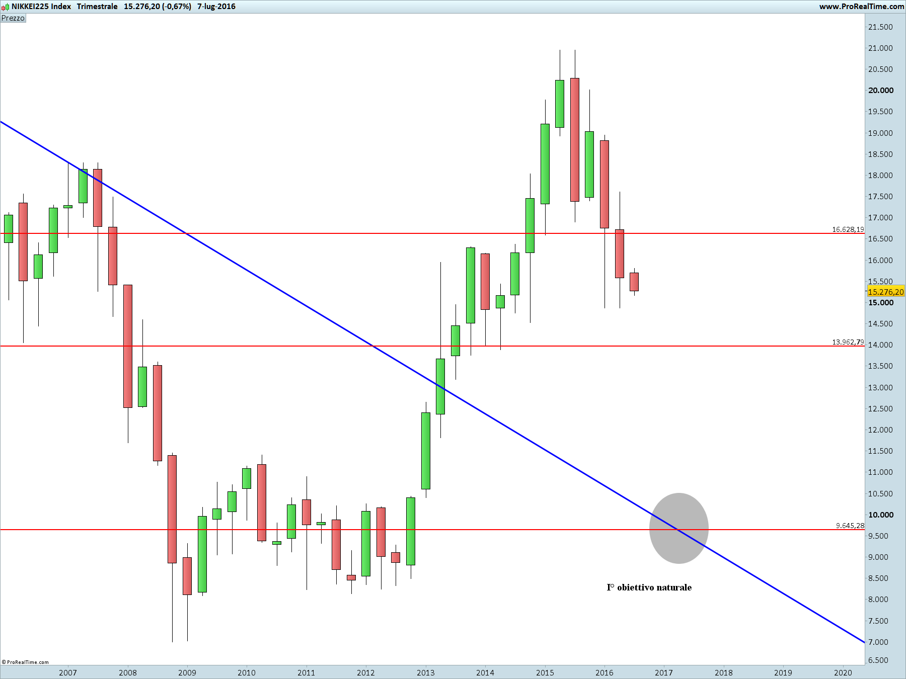 NIKKEI225 Index