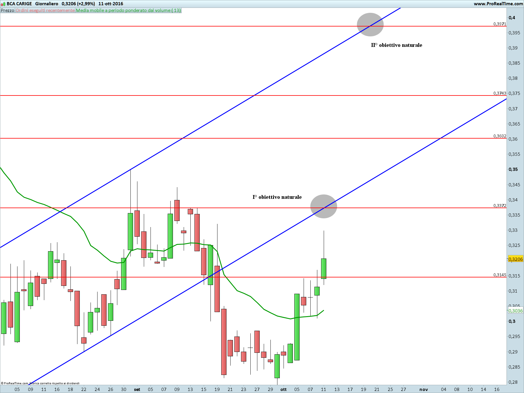 bca-carige