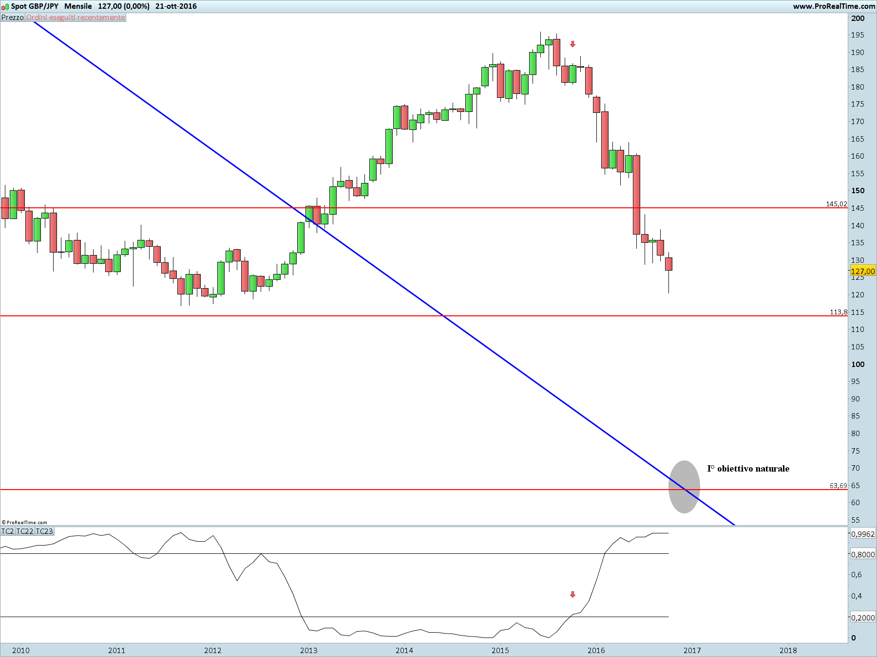 jpy