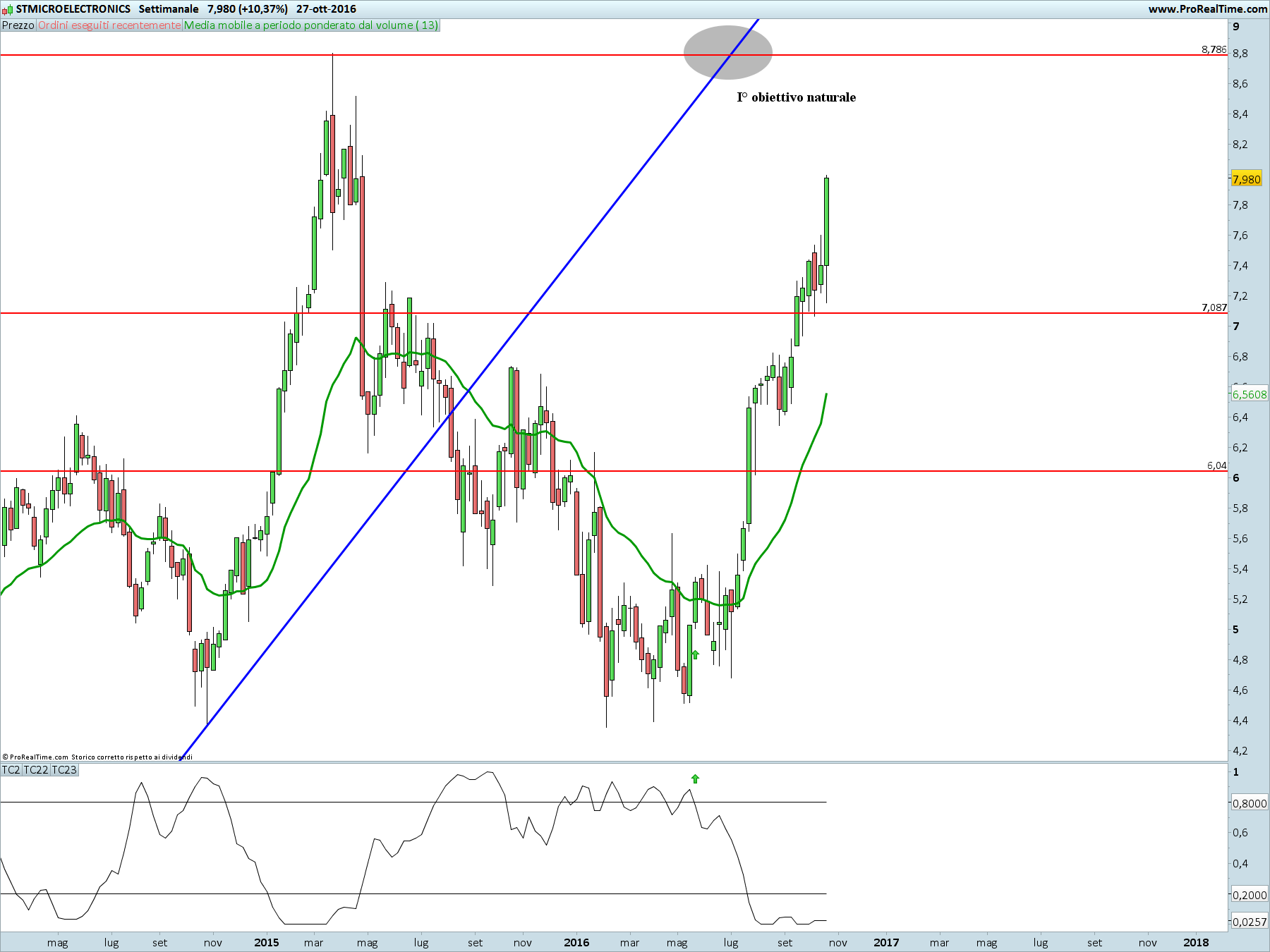 stmicroelectronics