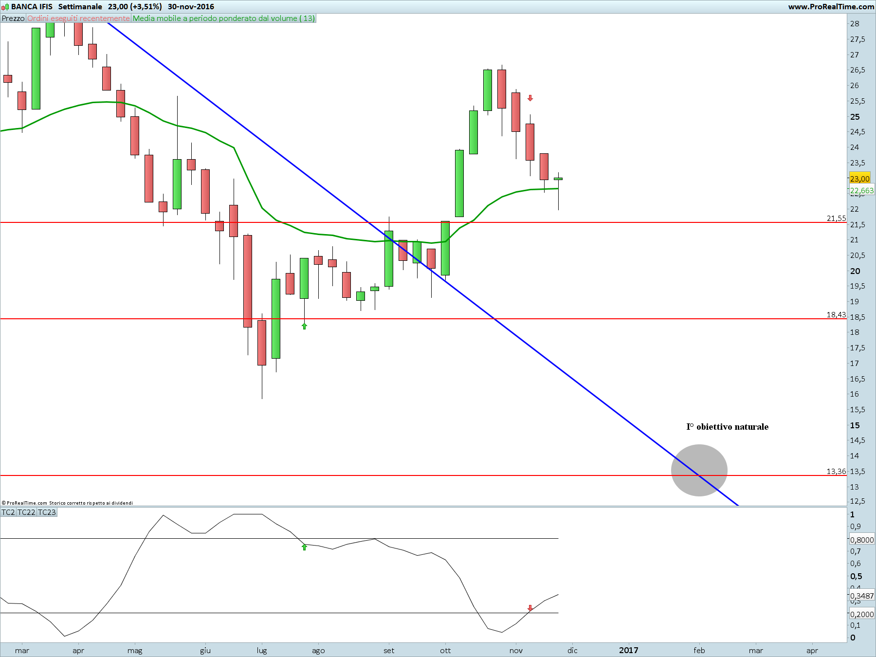 banca-ifis