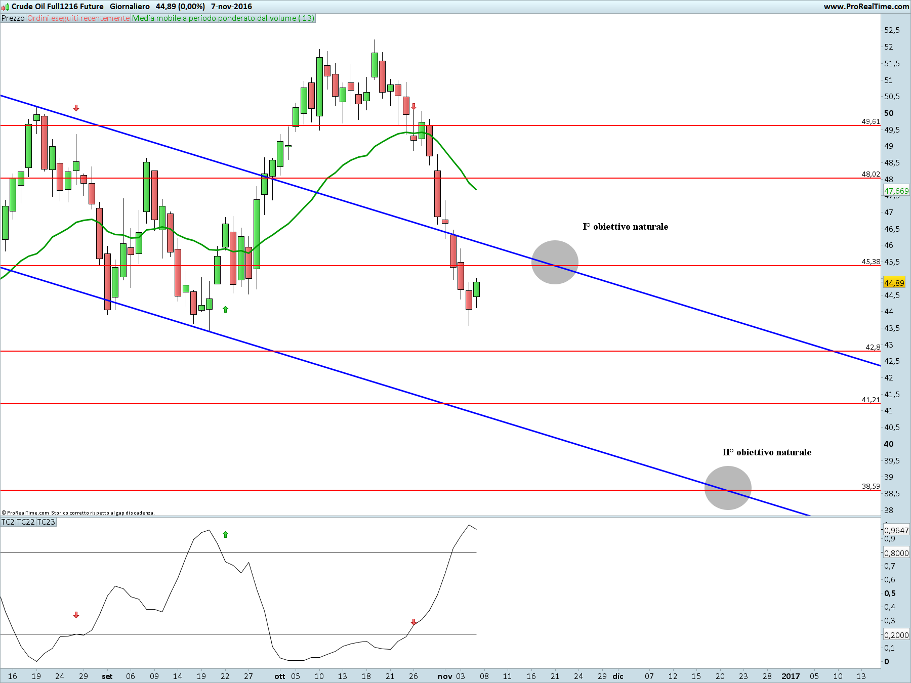 crude-oil-full1216-future