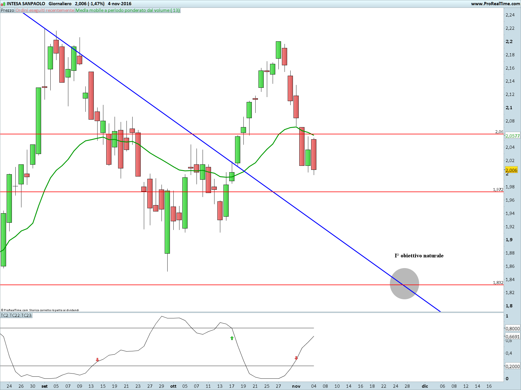 intesa-sanpaolo