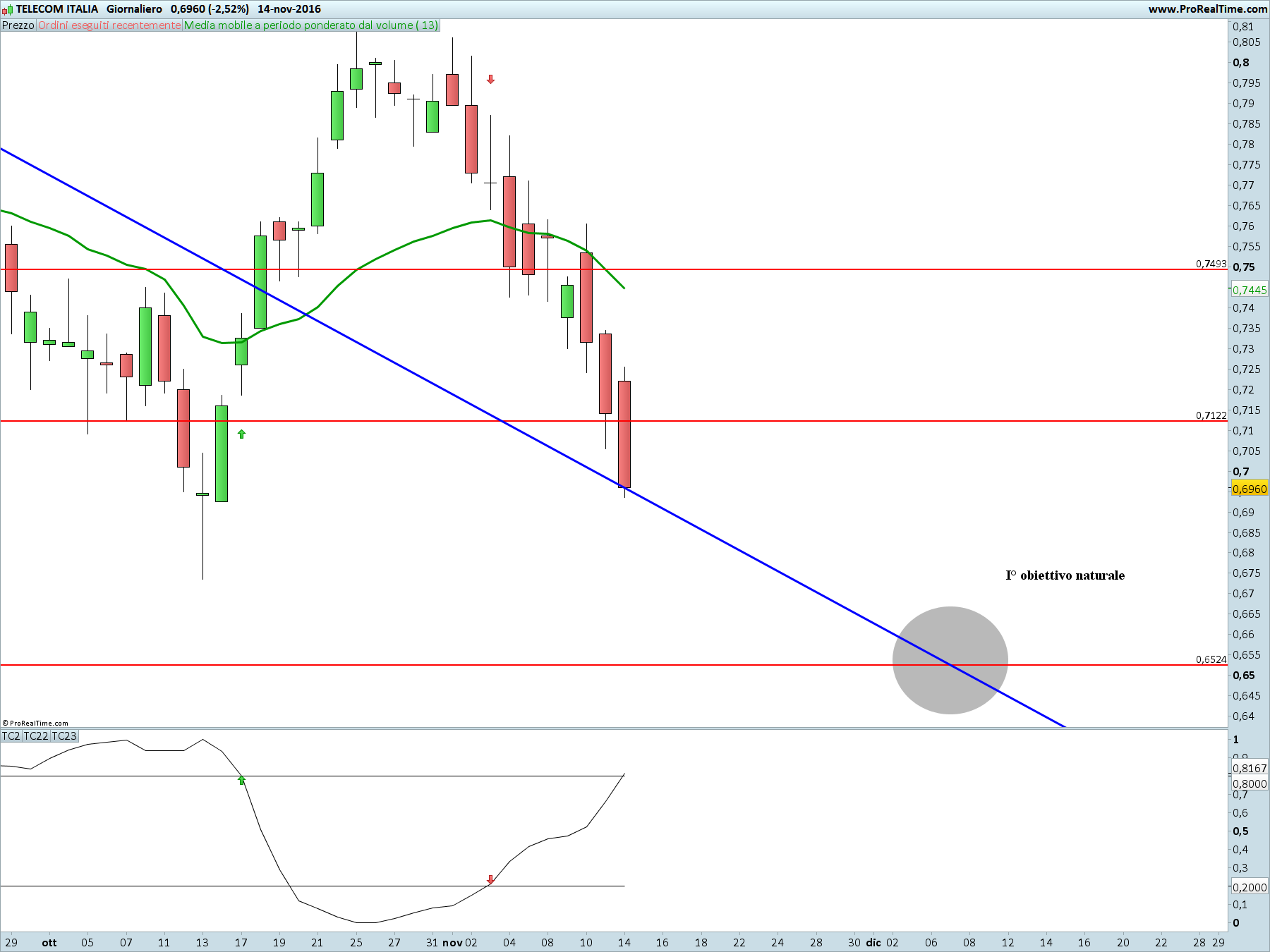 telecom-italia