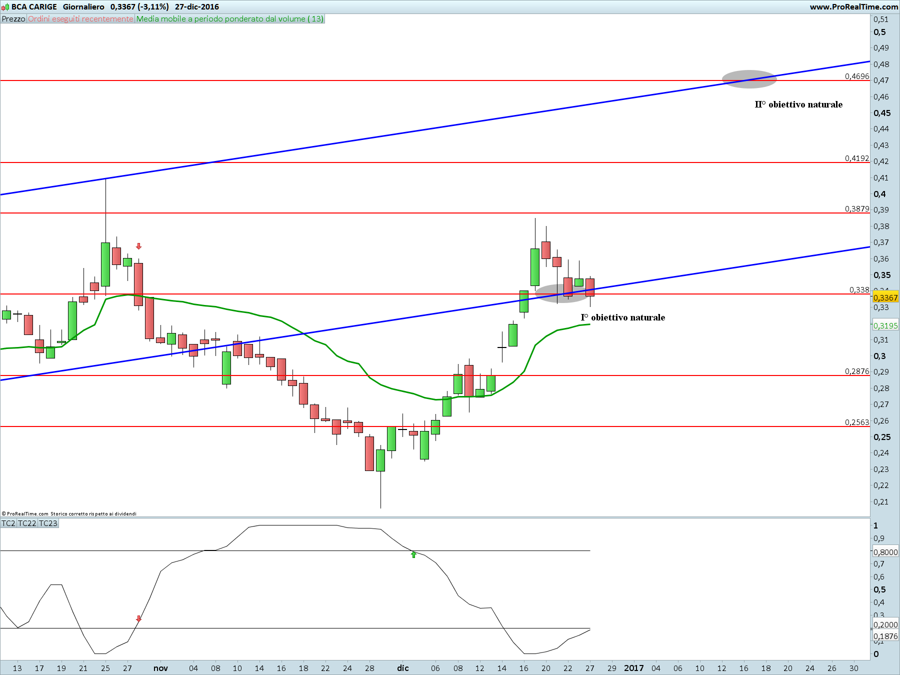 bca-carige