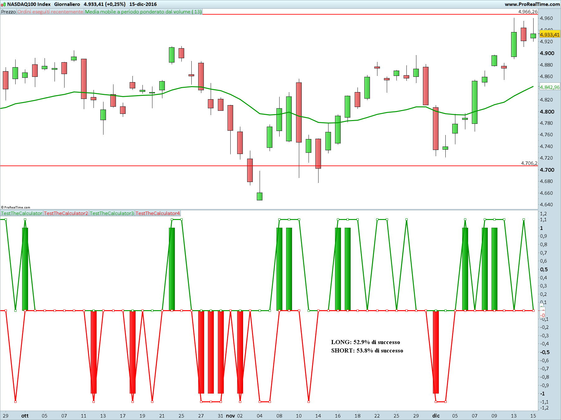 nasdaq100-index