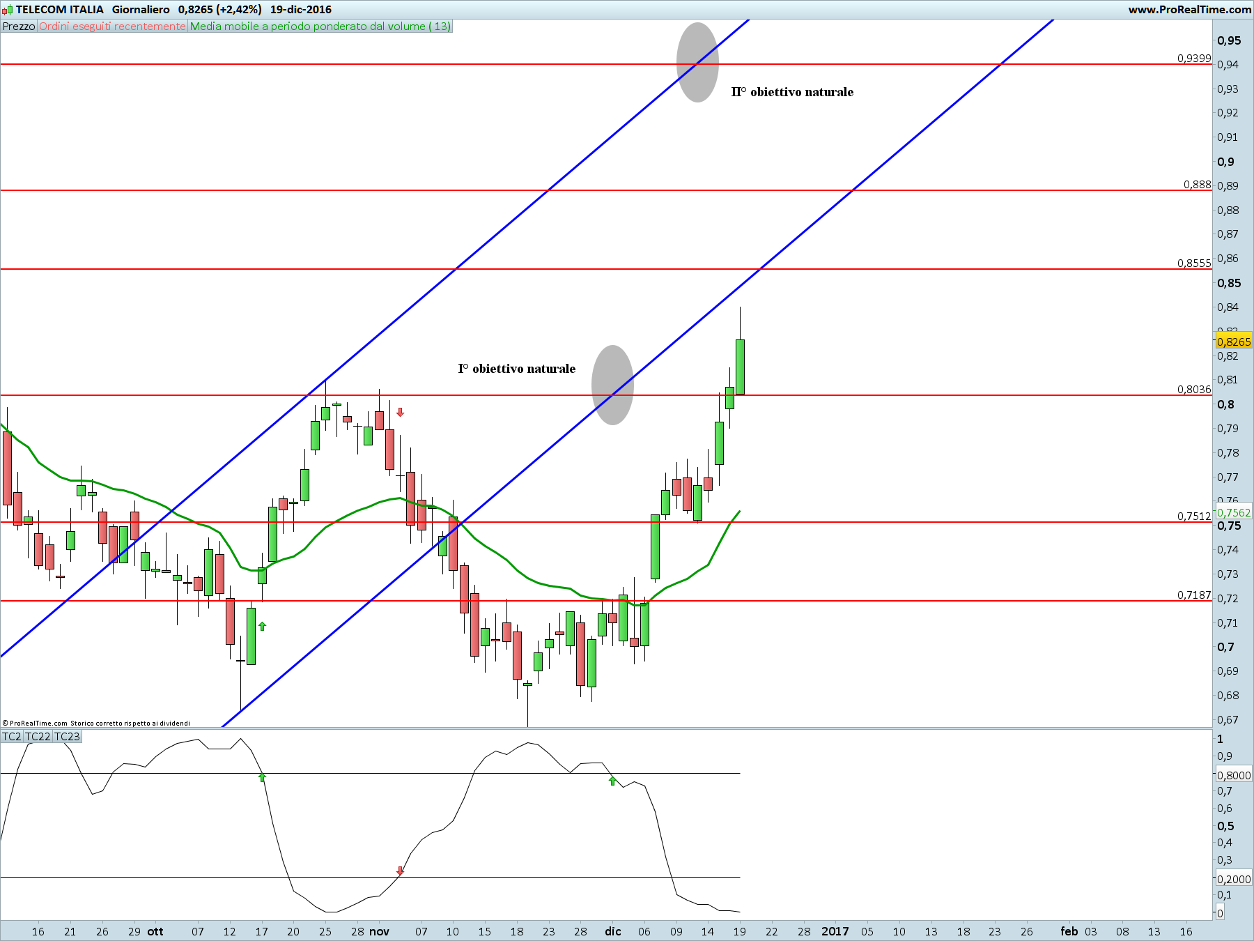 telecom-italia