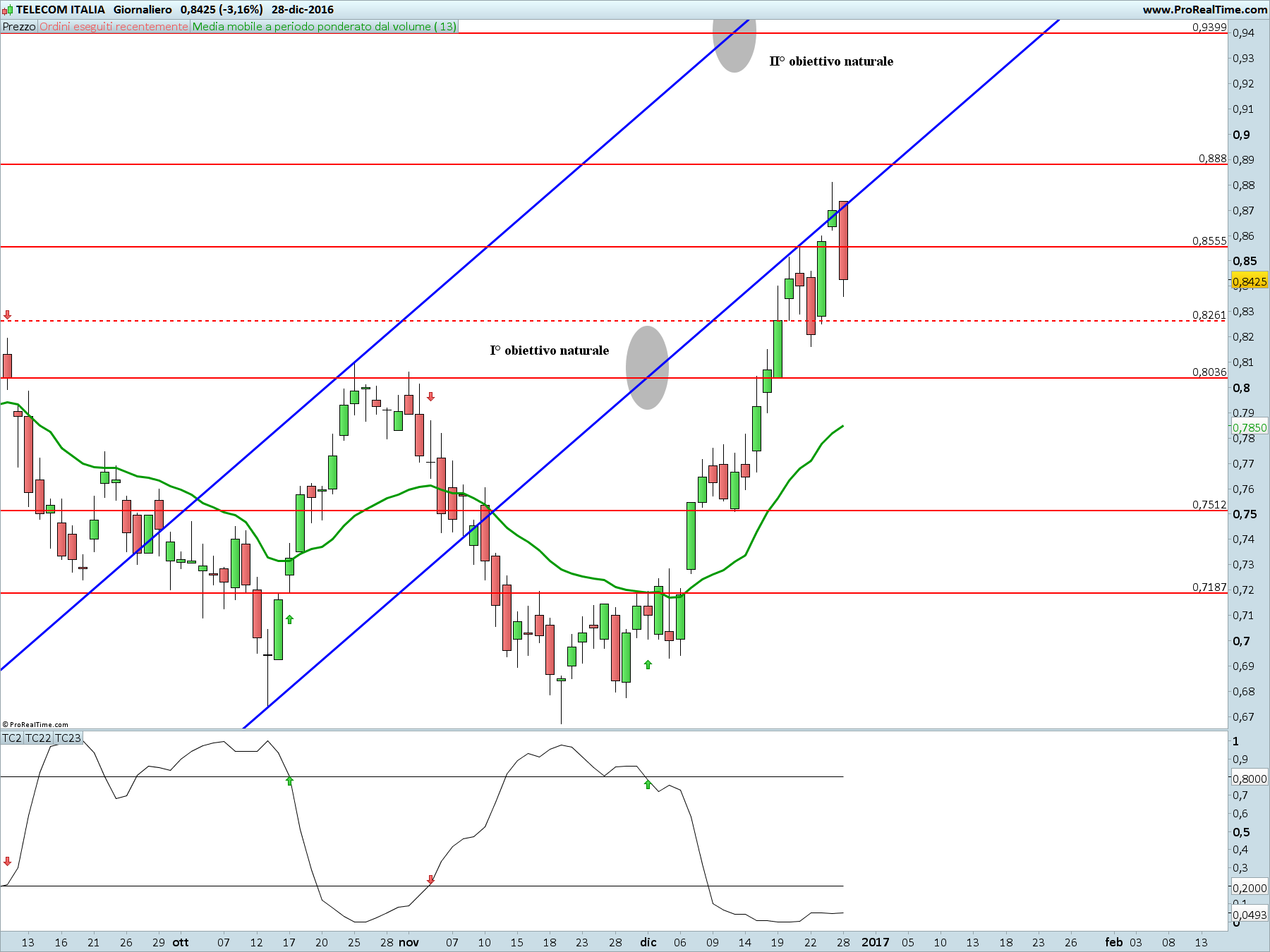 telecom-italia