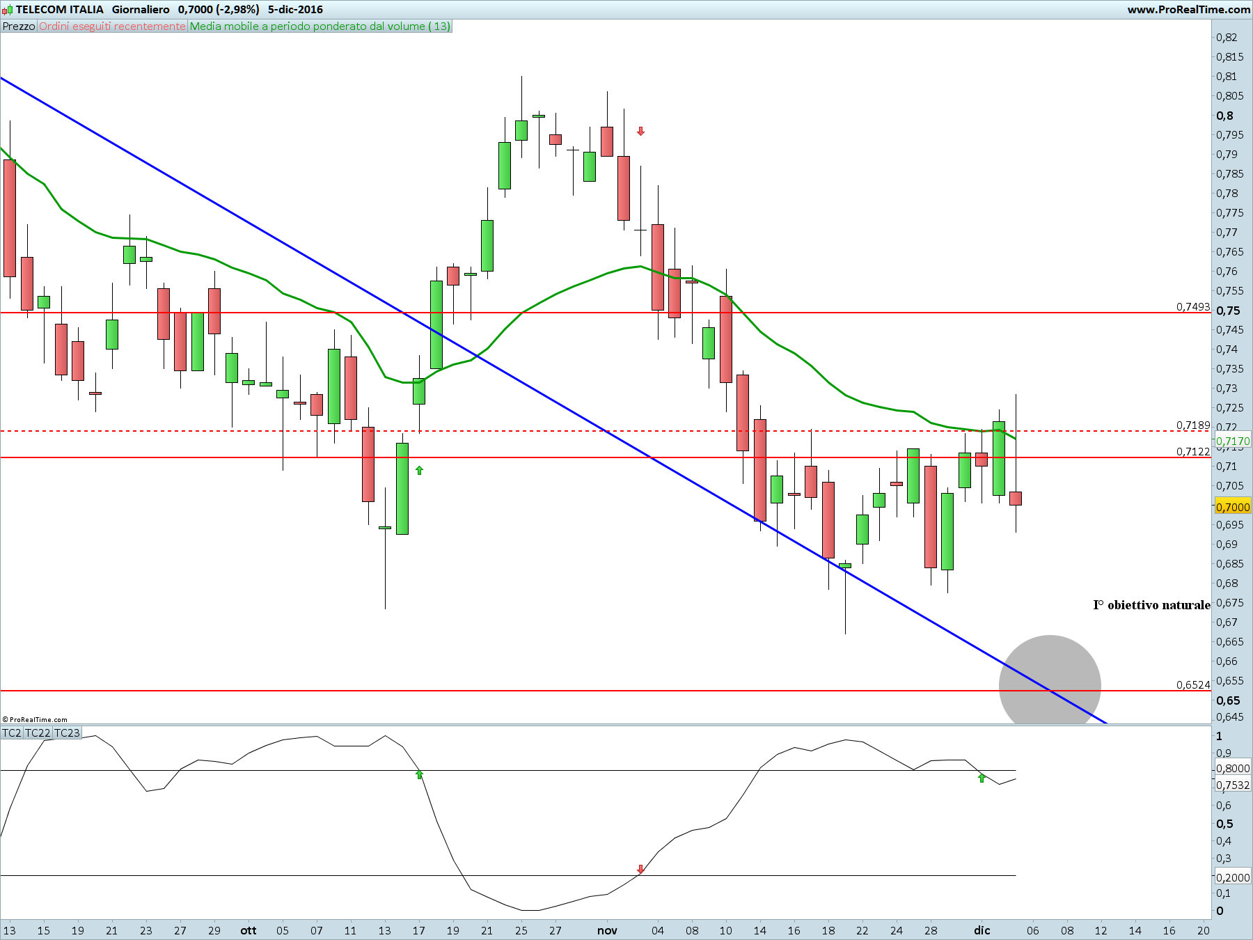 telecom-italia