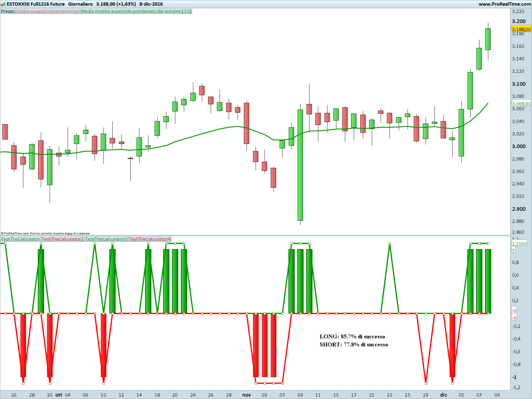 thecalculator-eurostoxx