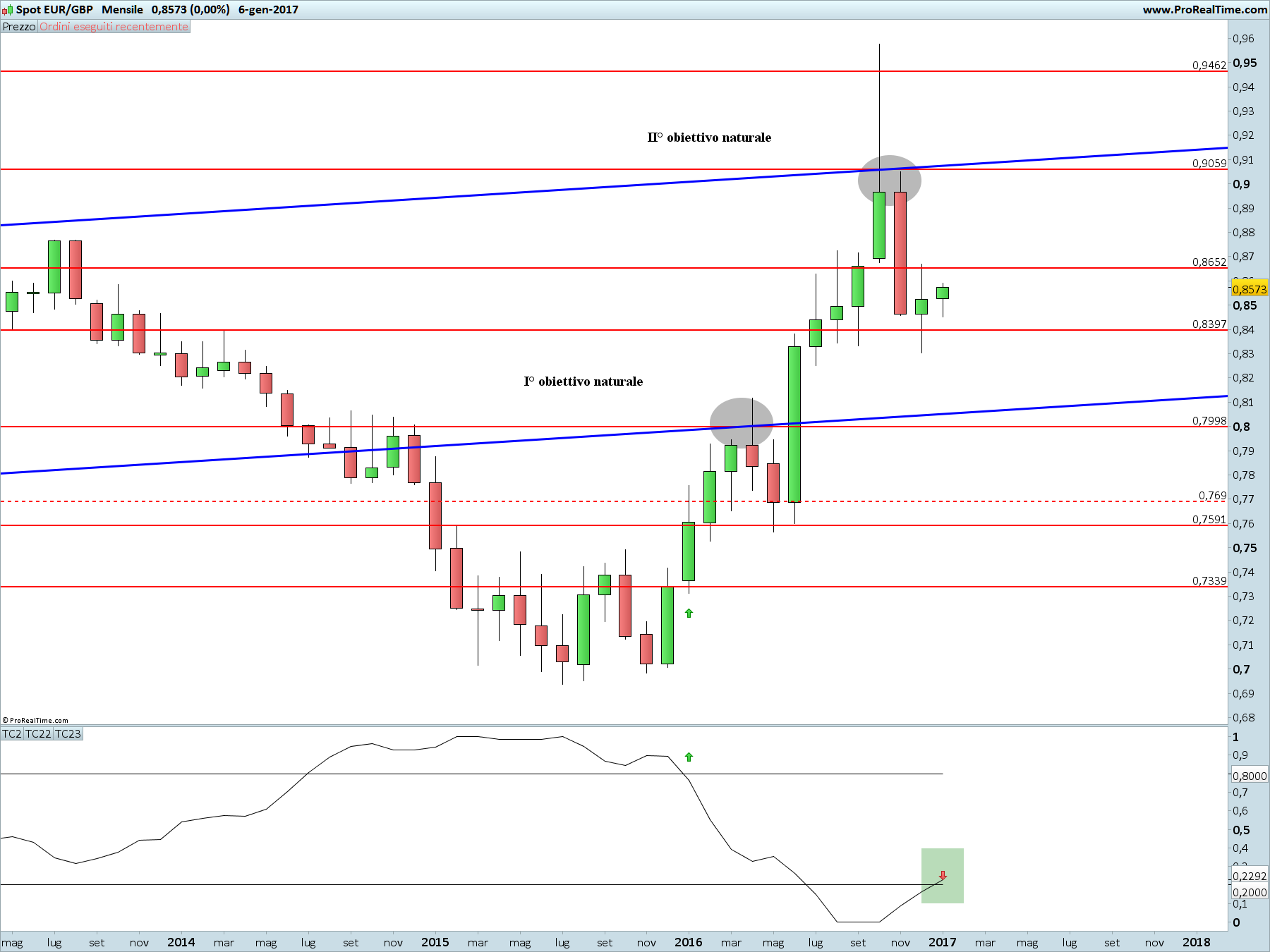 eurgbp