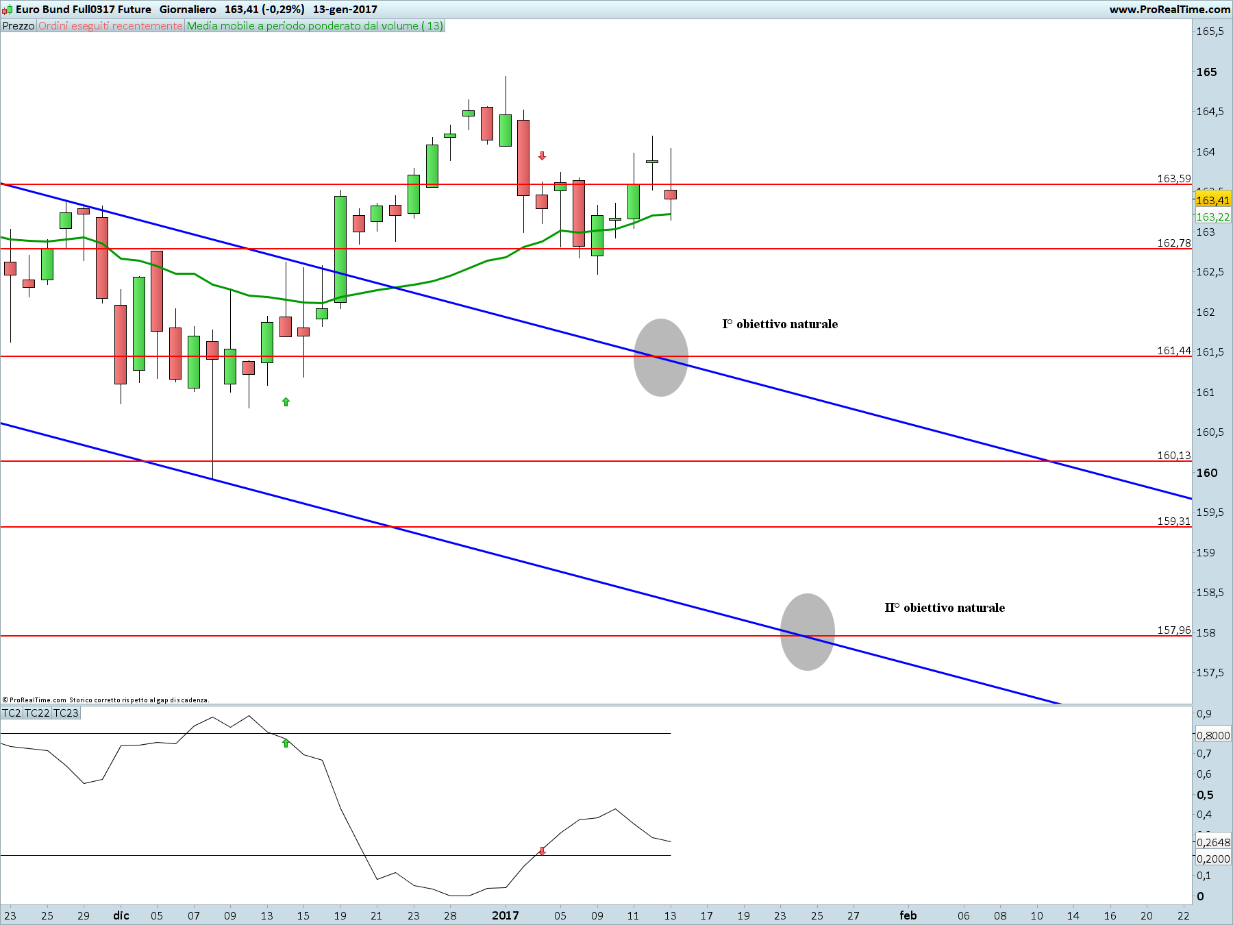 Euro Bund Full0317 Future