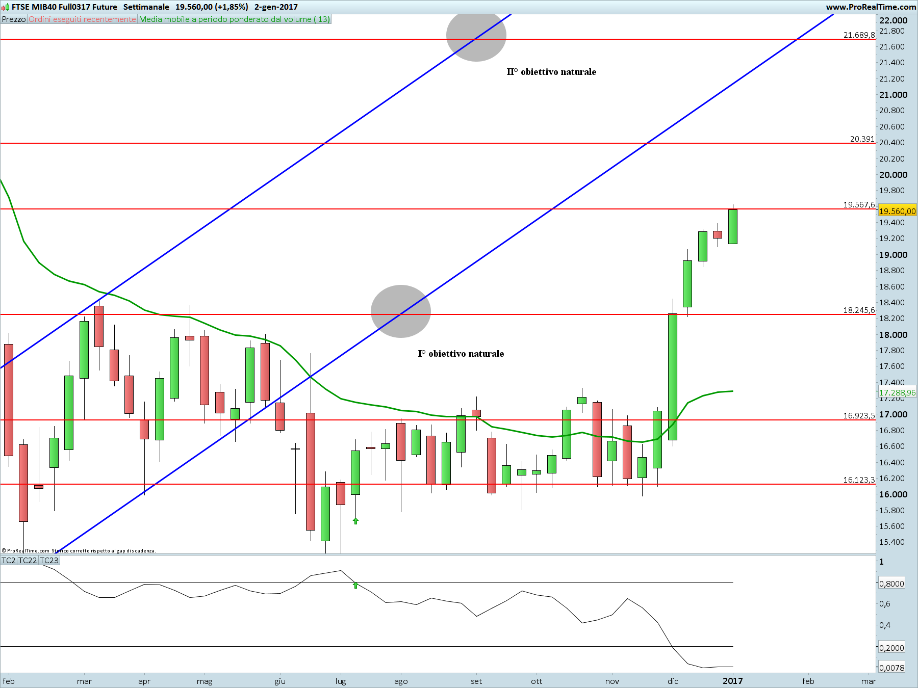 ftse-mib40-full0317-future